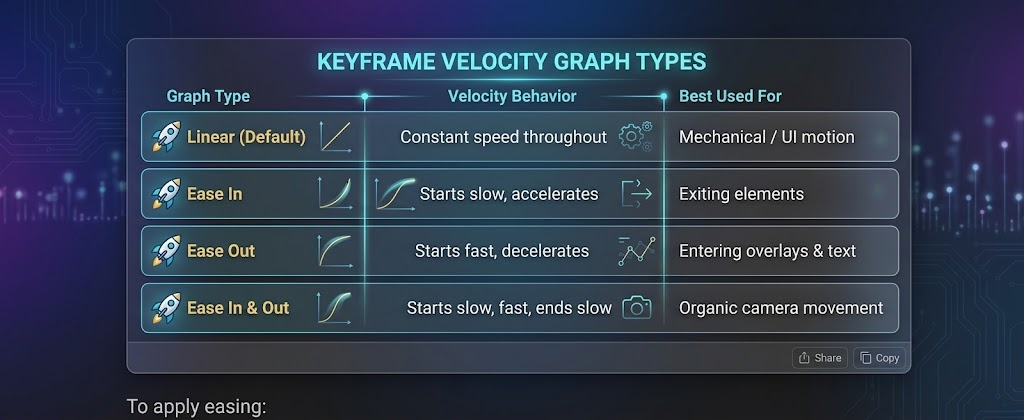 Mastering CapCut Keyframe Animation